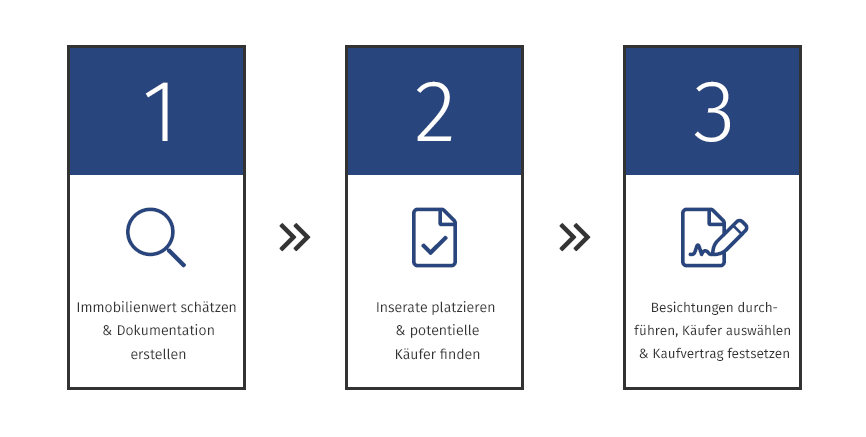 Haus verkaufen Basel - mit diesen 3 Schritten zum erfolgreichen Hausverkauf